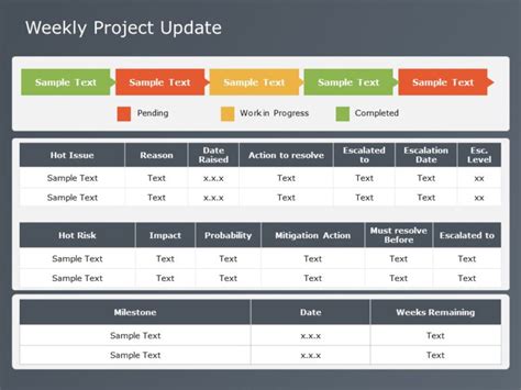 Project Status Chart