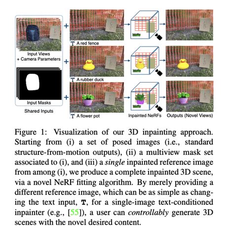 Advancing Image Inpainting Bridging The Gap Between 2d And 3d