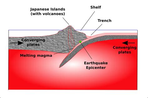 The Nature Of Earthquakes Earth Science Socratic