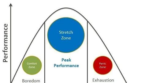 The Comfort Zone What It Is And Is It Beneficial Tips To Break Out