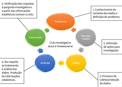 Etapas Do Ciclo Investigativo Download Scientific Diagram