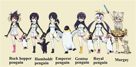 Emperor Penguin Humboldt Penguin Royal Penguin Gentoo Penguin Rockhopper Penguin And 2 More