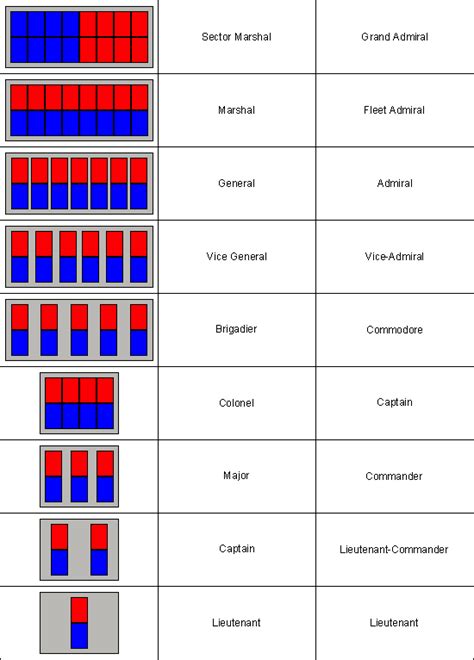 Star Wars Republic Military Ranks Ranks Of The Galactic Empire By