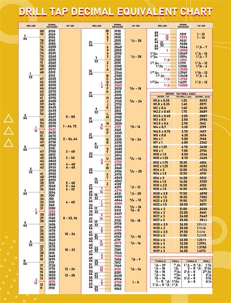 Printable Drill Size Chart
