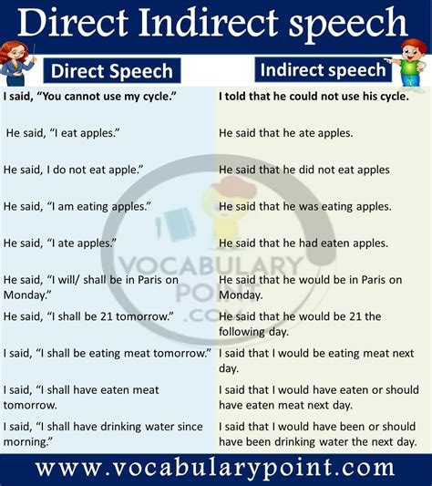 Direct Indirect Speech With Examples And Rules Pdf Vocabularypoint Com