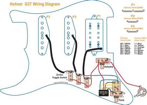 Wiring diagrams for stratocaster, telecaster, gibson, jazz bass and more. Wiring Diagram. Electric Guitar Wiring Diagrams and ...