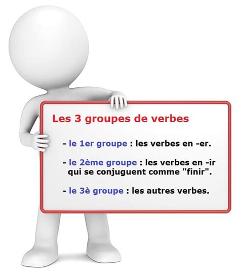 Les 3 groupes de verbes