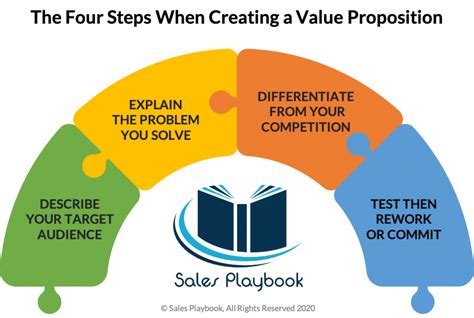 Creating Your Value Proposition - Sales Playbook