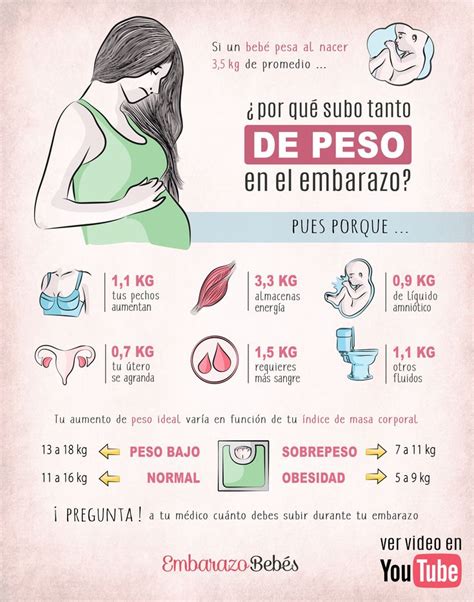 Pin En El Embarazo ⭐️