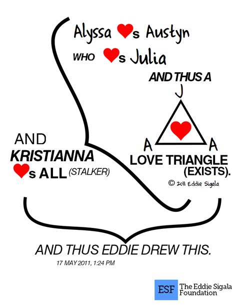 The Eddie Sigala Foundation Ze Love Triangle