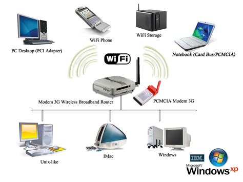 Memahami Topologi Jaringan WiFi dan Peranannya dalam Koneksi Nirkabel