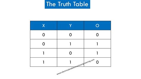 4 Input Xor Gate Truth Table