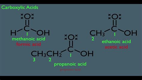 Nomenclature Of Carboxylic Acids YouTube