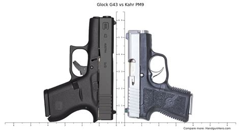 Kahr Pm Covert Vs Glock G Size Comparison Handgun Hero Hot Sex Picture