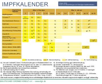 Des weiteren gibt die stiko aber auch noch empfehlungen zu. Netzwerk Frühe Hilfen | www.elternwegweiser-gotha.de ...