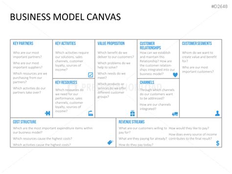 Business Model Canvas Customer Relationship De Model
