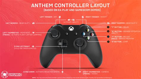 Controller Layout Anthemthegame