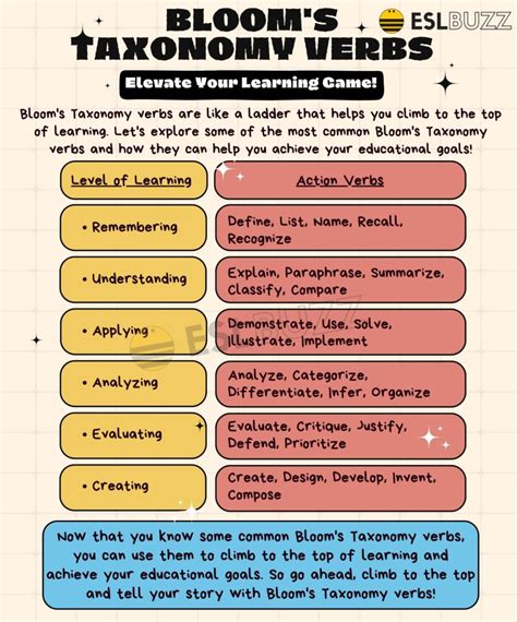 Bloom S Taxonomy Verbs Elevating Your Learning Game Eslbuzz
