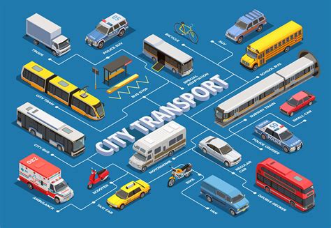 7 Points To Understand How The Transportation Industry Works