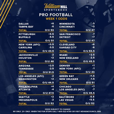 Pro Football Week 1 Odds Up For All 16 Games William Hill US The