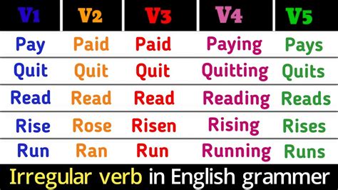 Part 2 Of Selected 65 Daily Used Most Common Irregular Verbs In