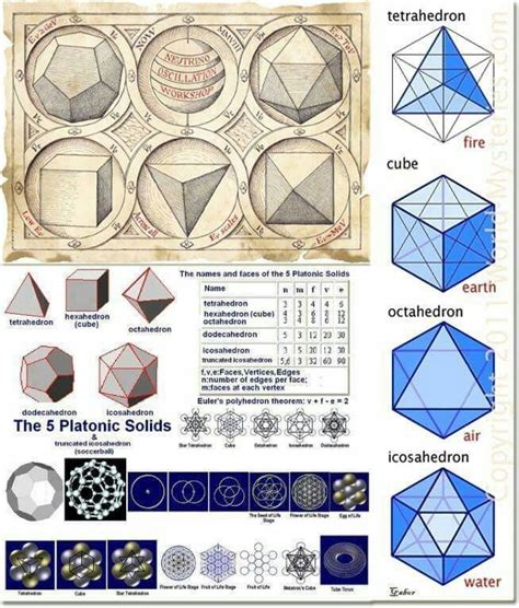 Pin By K K On Sacred Geometry Platonic Solid Geometric Sacred Geometry