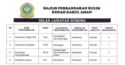 We did not find results for: Jawatan Kosong di Majlis Perbandaran Kulim MPKK - JOBCARI ...