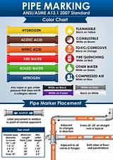 Photos of Pipe Identification Standards