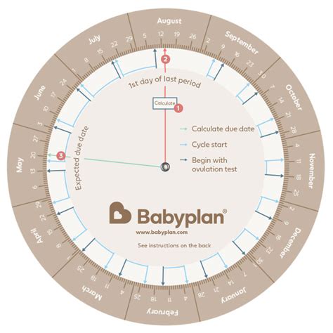 due date by ovulation date calculator pastorea