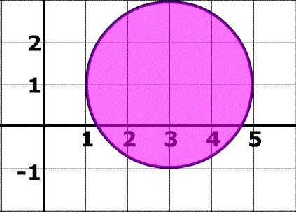 Equations of a line equations of planes finding the normal to a plane distances to lines and planes. Pictures of equation of circle. free images that you can ...