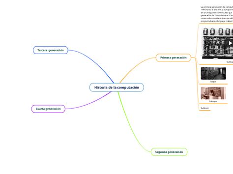 Historia De La Computaci N Mind Map