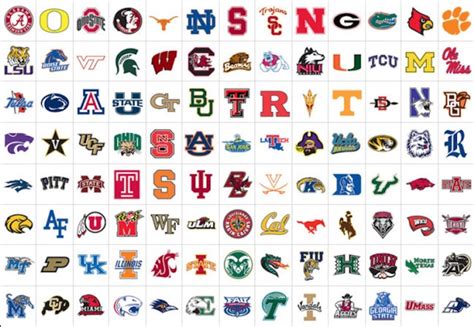 A Definitive Authoritative And Completely Correct Ranking Of Every Fbs