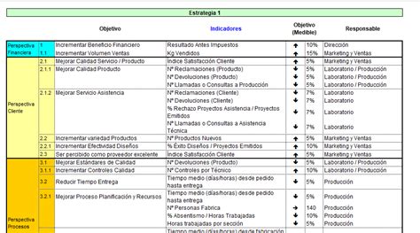 151 Ejemplos De Indicadores De Gestión