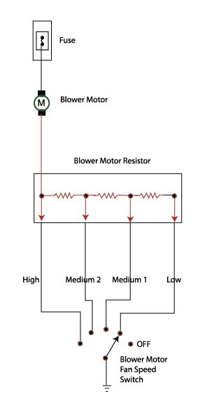 A set of wiring diagrams may be required by the electrical inspection authority to take on board. Blower motor resistor keeps failing — Ricks Free Auto ...
