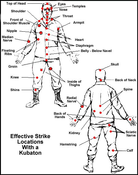 I would like to point out that the whole process is complex and probably not completely understood to this day. Kubatons - What Are The Effects Of A Kubaton