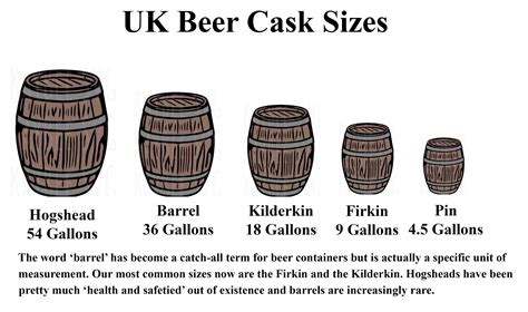 Beer Cask Sizes Make Beer At Home Forums Brewers Friend