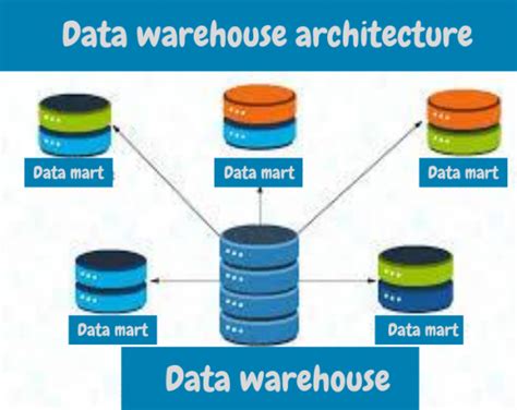 What Is Data Warehouse And What Is Business Intelligence Uk
