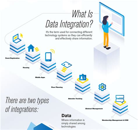 Infographic Your Beginners Guide To Event Data Integration Freeman
