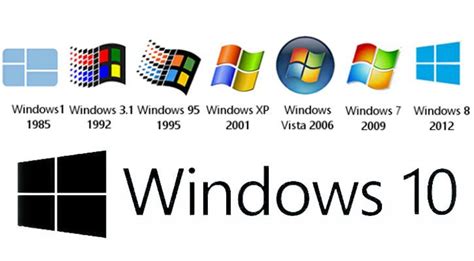 Windows Turns 10 The Evolution Of The Operating System Windows