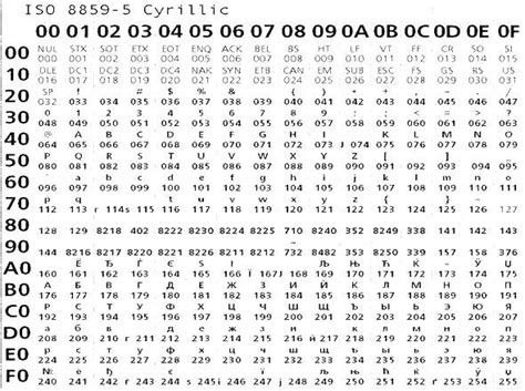 Iso 8859 1 character set table. Cyrillic in Unicode - IBM Developer
