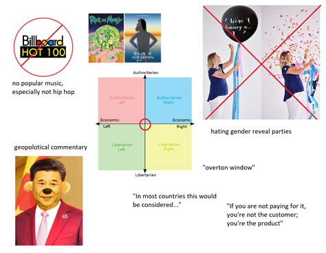 Things that make Reddit users feel smart starter pack : r/starterpacks