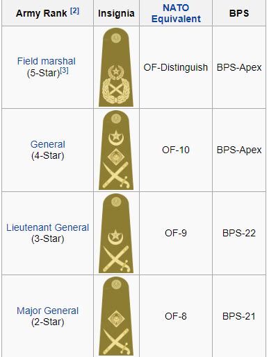 √ Army Ranks In Pakistan Pdf Space Defense