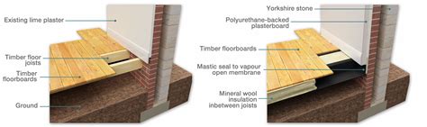 Insulating Suspended Timber Floors