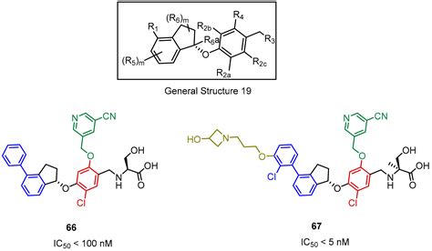 Molecules Free Full Text Development Of The Inhibitors Free Nude Porn