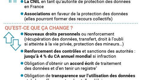 Protection Des Données Personnelles Que Dit La Nouvelle Loi