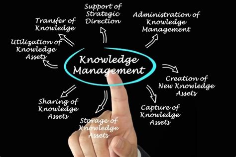 What Are The Two Major Types Of Knowledge Management Systems Founder