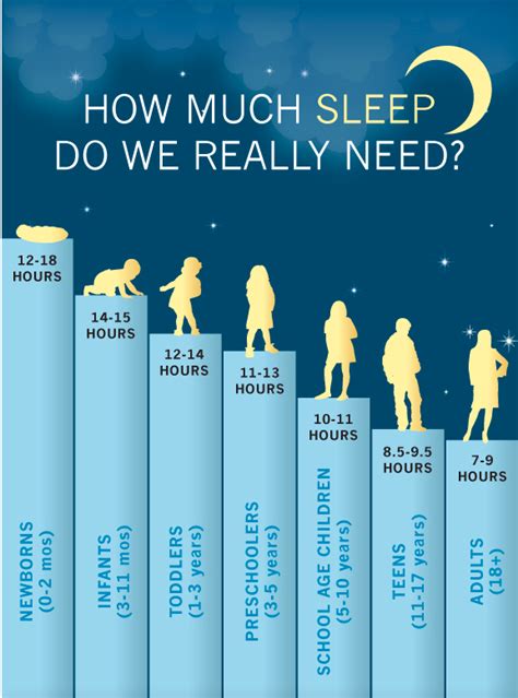 How Much Sleep Do You Need Business Insider