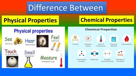 Physical Chemical Properties Definition Examples Expii Off