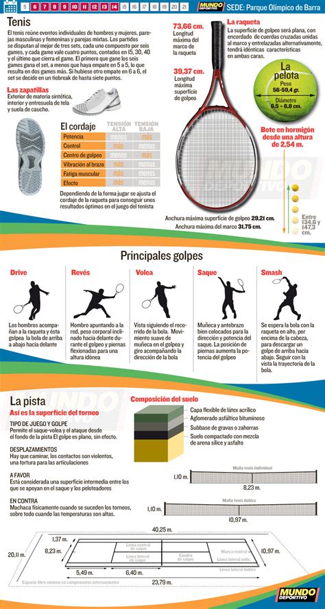 Especialmente la exigencia sobre la reacción, velocidad y control del cuerpo, un entrenamiento que. Tenis Río 2016