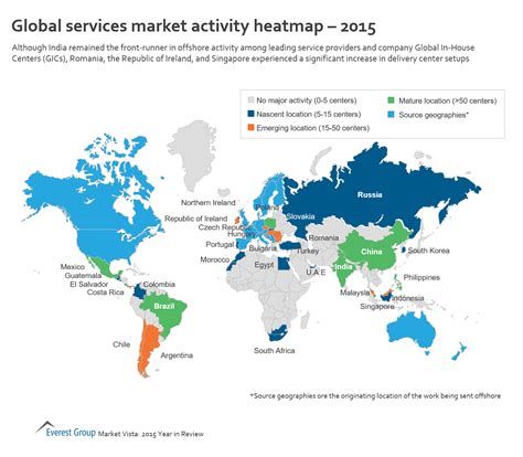 Delivering malaysian education to the world. Global Services Market Activity Heatmap - 2015 | Market ...